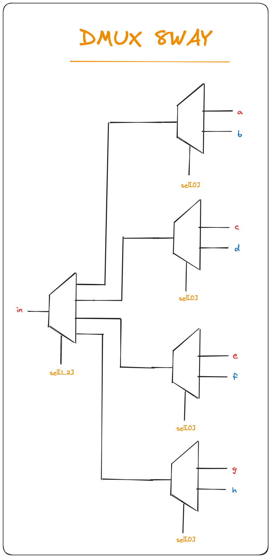 DMUX 8Way