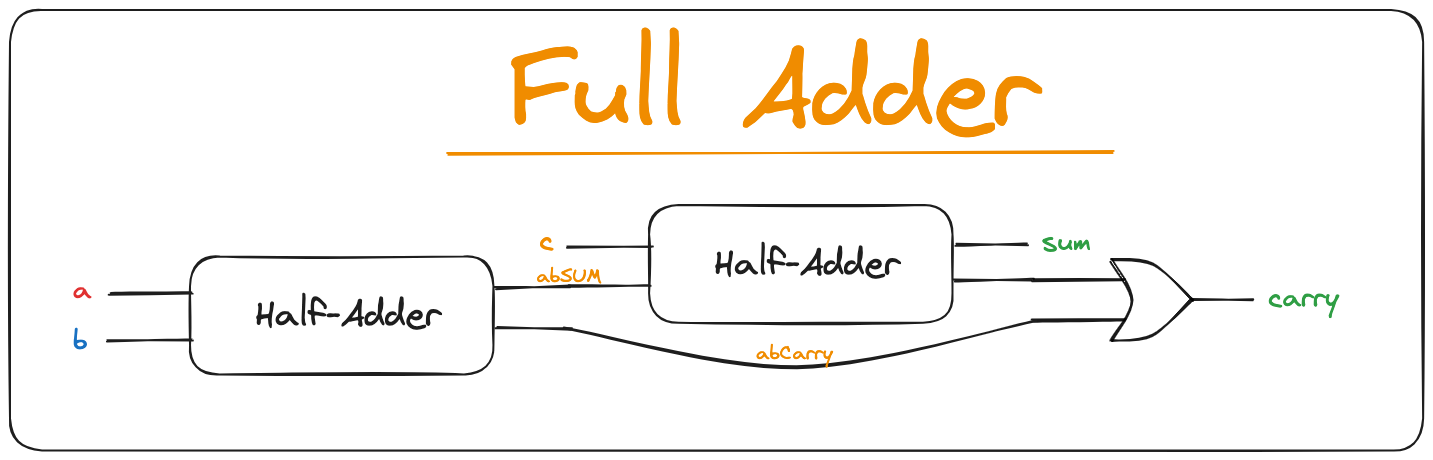 Full-Adder