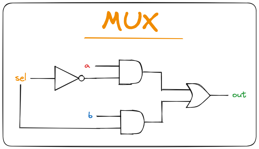 MUX