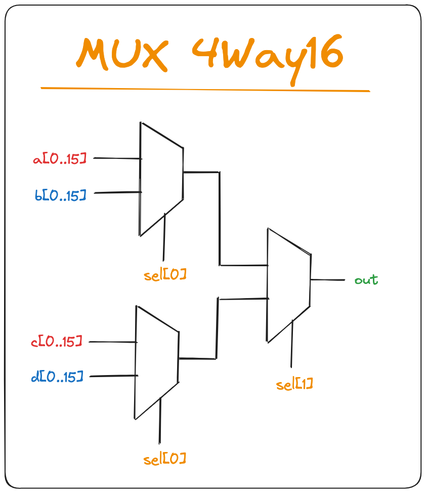 MUX 4Way16