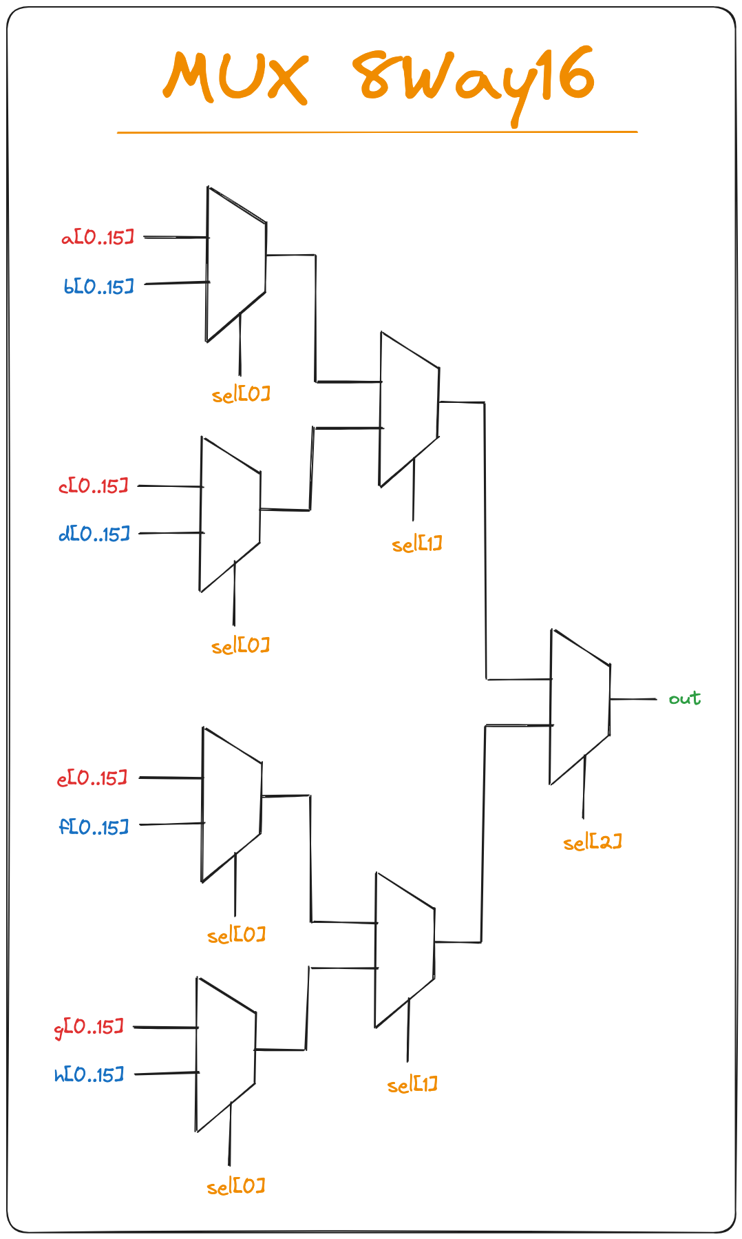 MUX 8Way16